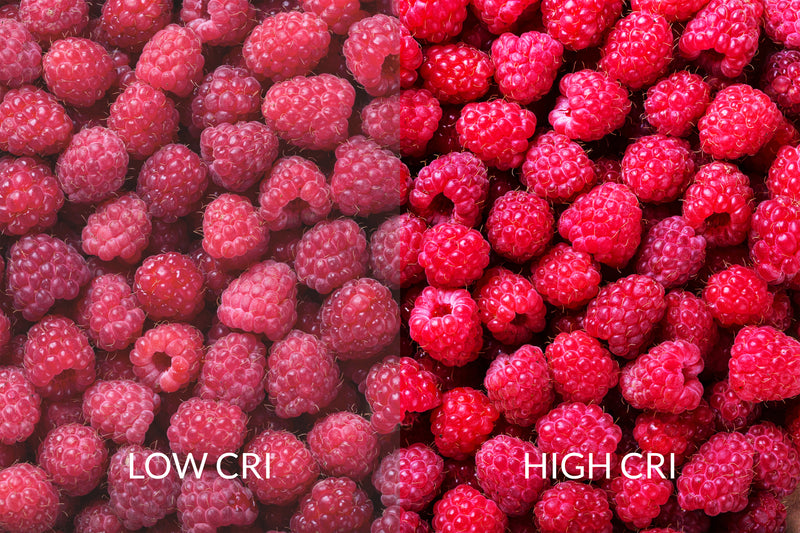 CRI - What is it and why is it important?