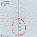 GEO10 - 10W Colour Temperature Switchable
